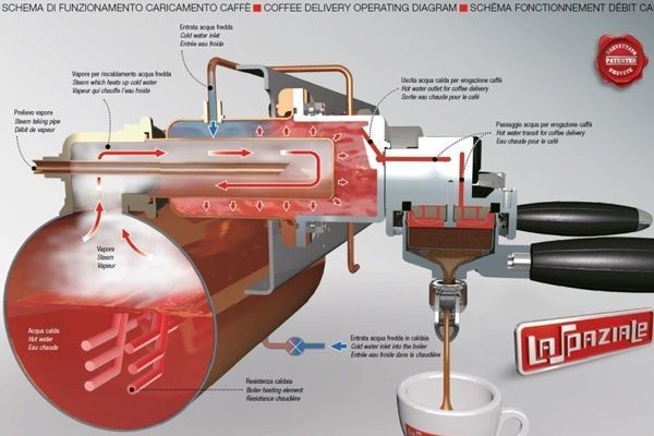 Кавомашина професійна La Spaziale S8 3GR б/в